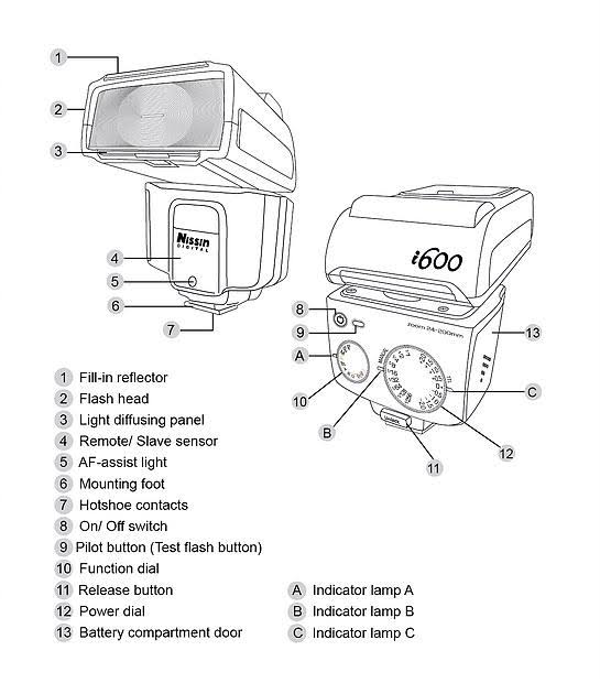 Flash for Panasonic/Olympus Cameras T90168