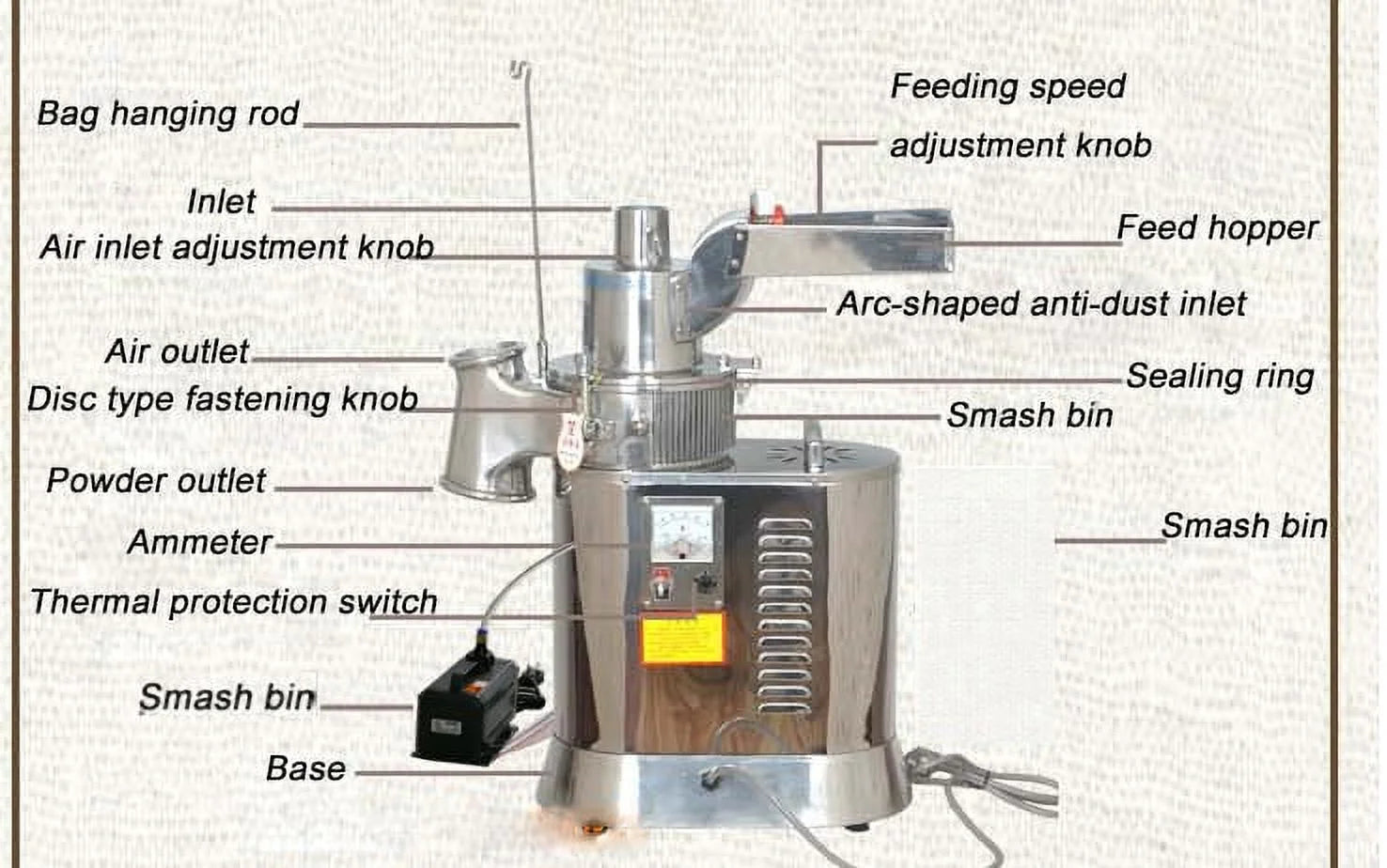 2200W Electric Grain Grinder Mill Herb Pulverizer M828299