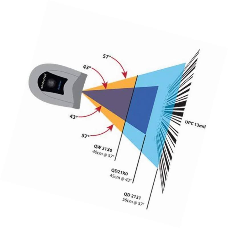 Handheld Linear Imager Scanner with Stand - USB B8695