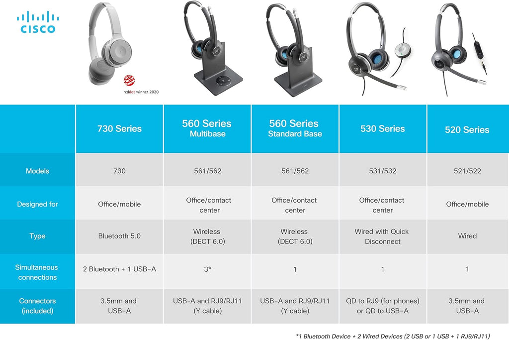 Wireless Dual On-Ear Bluetooth Headset with Case, USB-A HD Bluetooth Adapter, USB-A and 3.5mm Cables, Platinum J8572