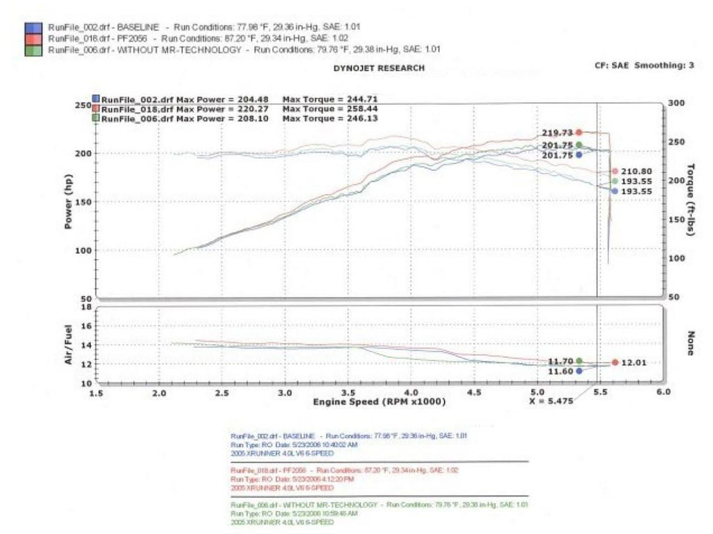 Black Wrinkle Air Intake F3657