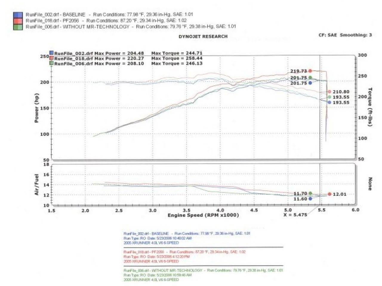 Black Wrinkle Air Intake F3657