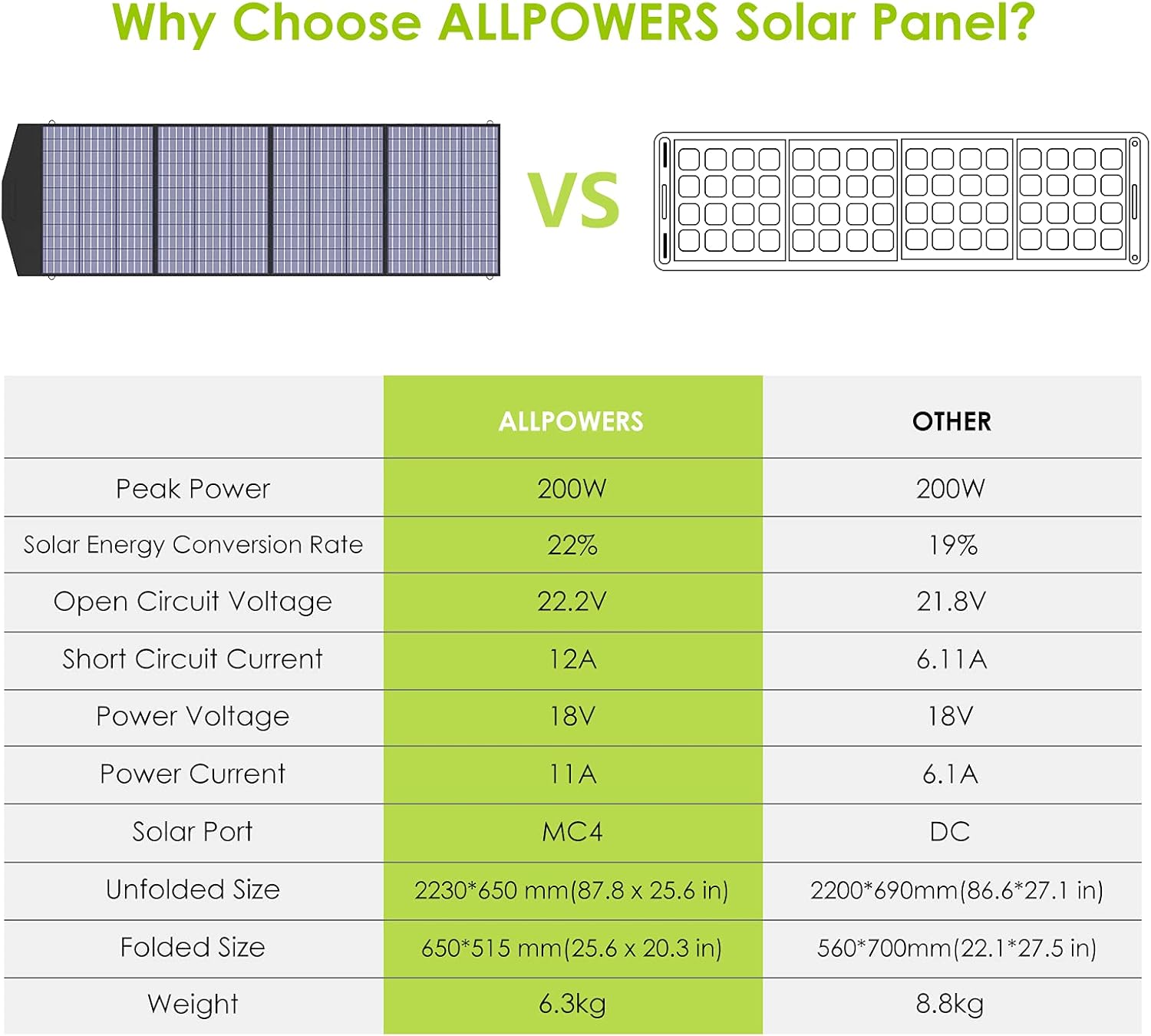2PCS 18V200W Foldable Solar Panel Kit with MC-4 Output Waterproof IP66 Solar Charger U8687
