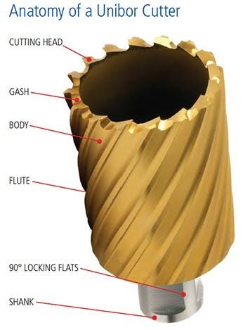 Cobalt Annular Cutter B93612