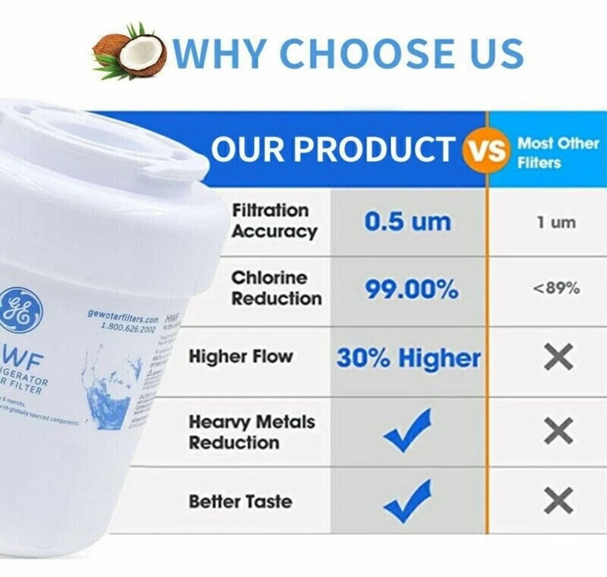 Refrigerator Water Filter 5Pcs P6154