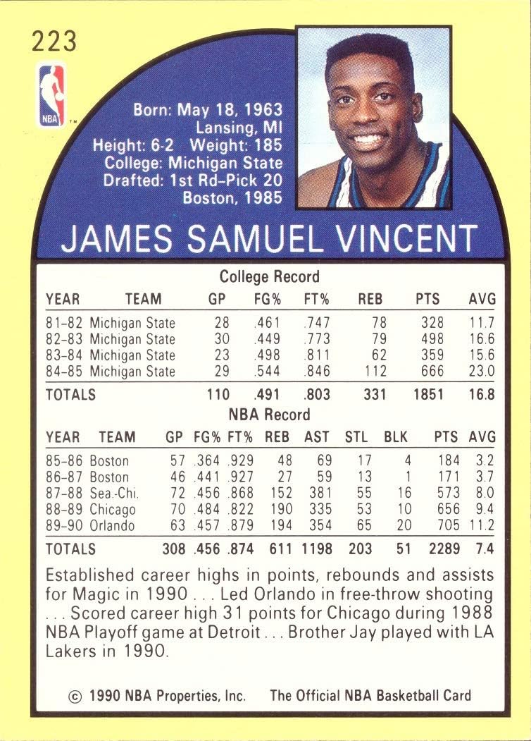 #223 Sam Vincent Basketball Card K1810