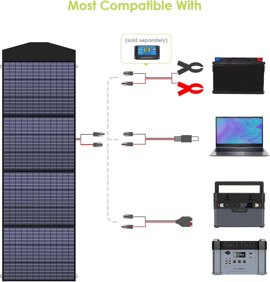 2PCS 18V200W Foldable Solar Panel Kit with MC-4 Output Waterproof IP66 Solar Charger U8687