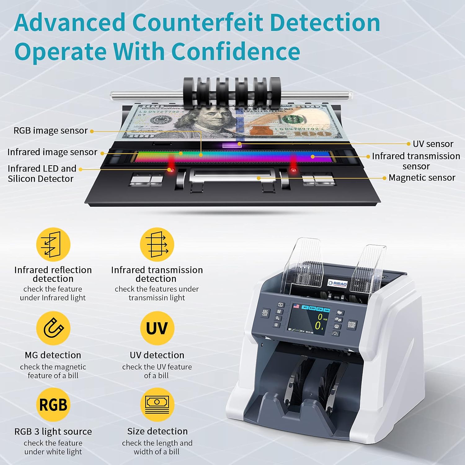 Money Counter Machine with CIS/UV/MG/IR Counterfeit Detection F5092