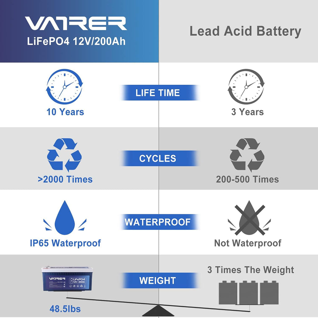 12V 200AH LiFePO4 Deep Cycle Battery with 100A BMS E9876