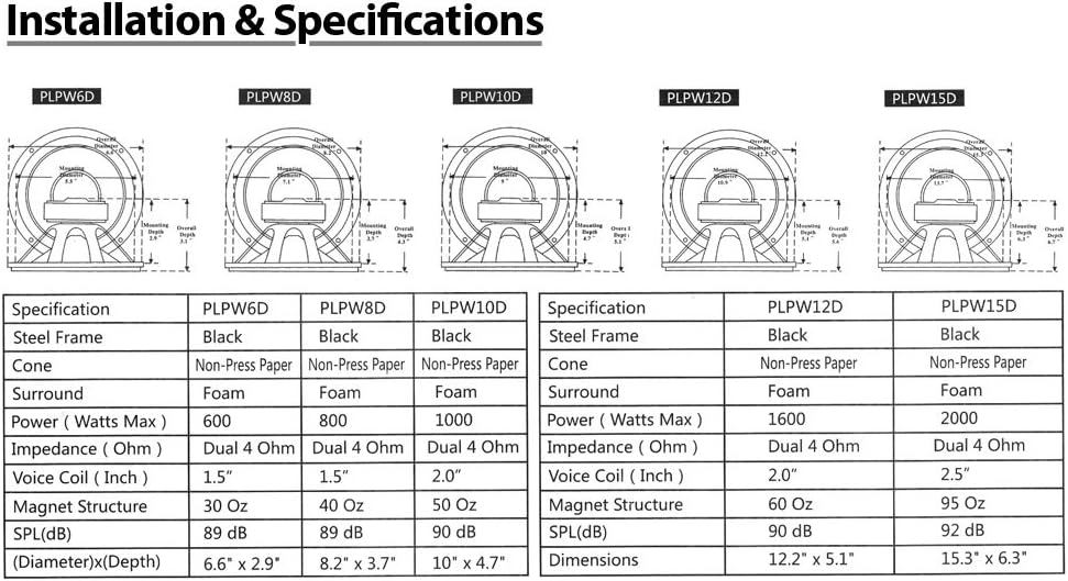 6.5 Dual Voice Coil 4 Ohm 600 Watt Car Subwoofer M991