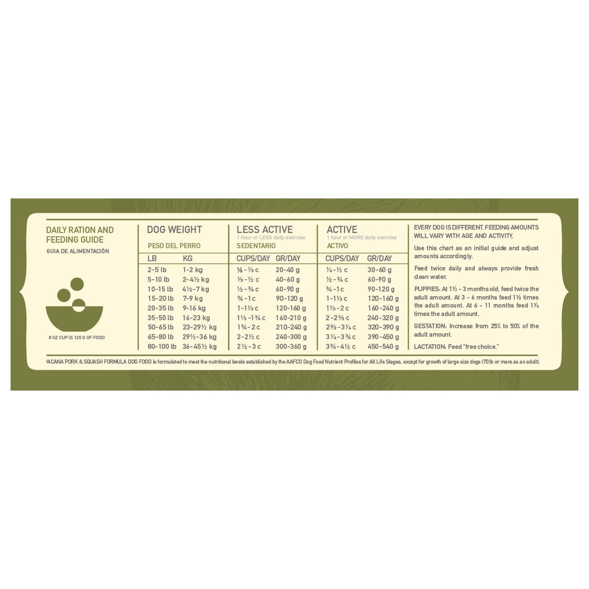 25 lbs Pork & Squash Dry Dog Food J947040