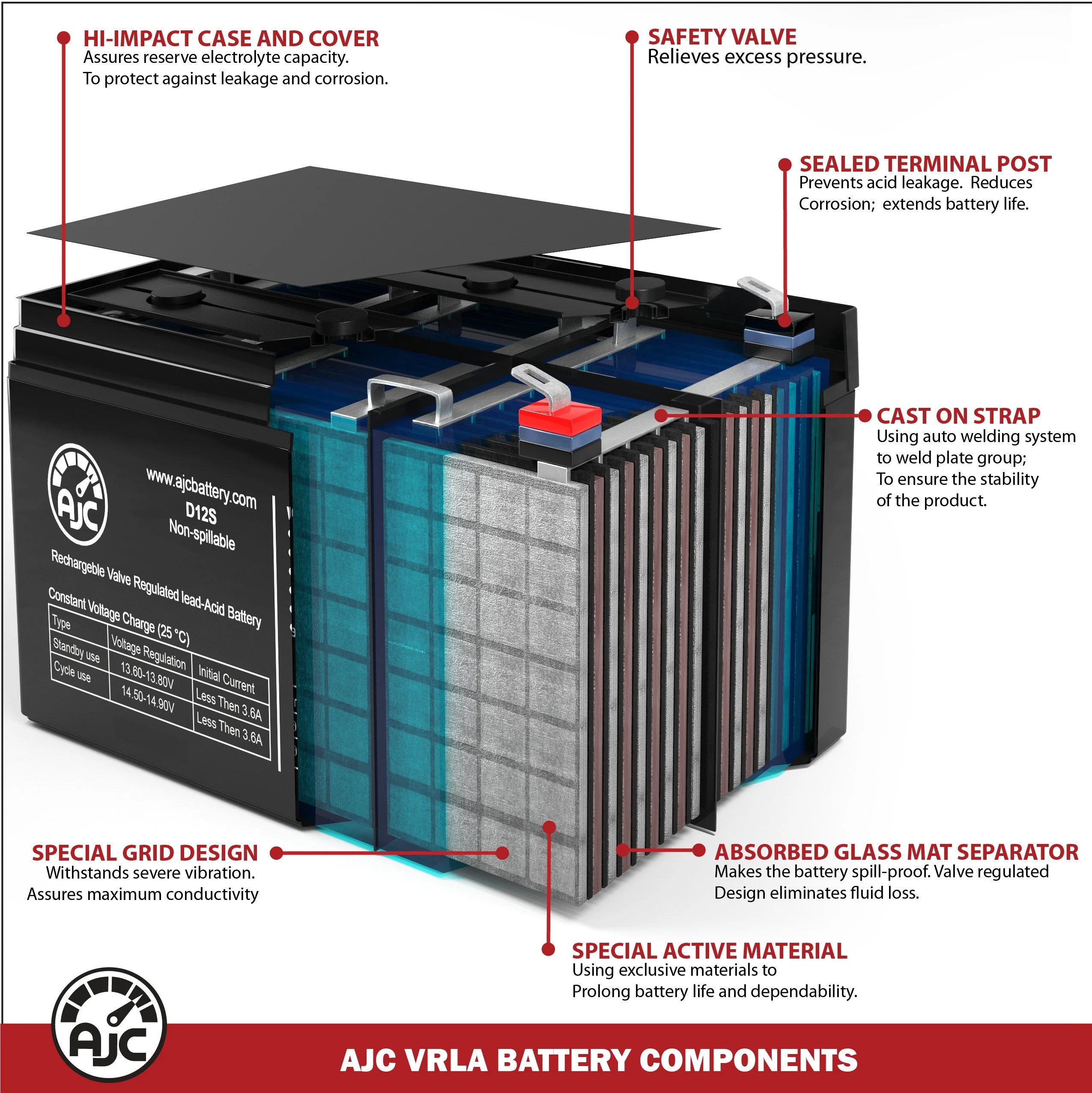 6V 12Ah Emergency Light Battery V299285