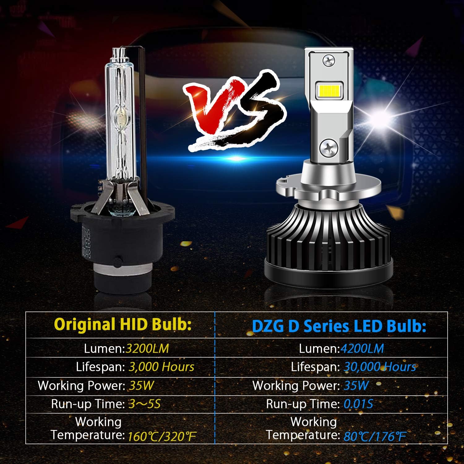 D4S D4R LED Headlight Bulb 35W 8400LM 6000K White, 1 Pair Pack of 2 G80270