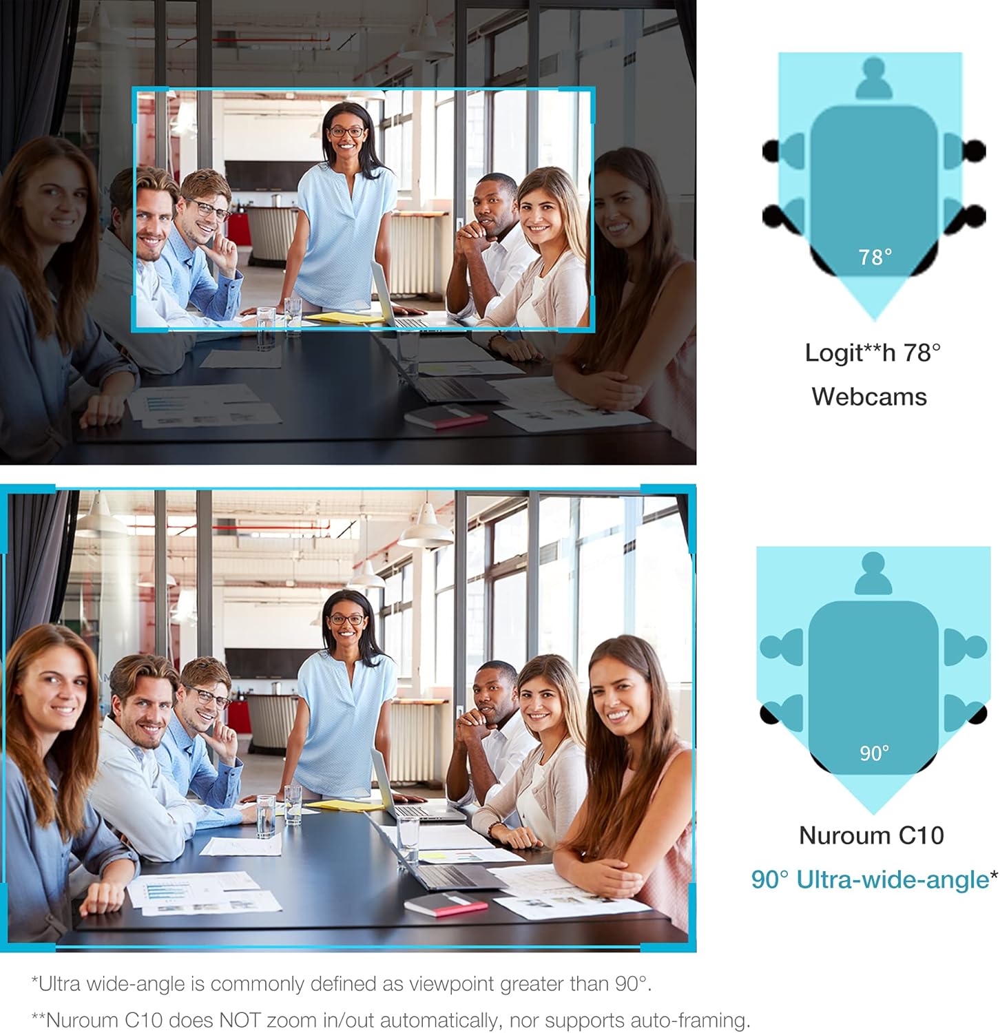 Conference Webcam with Microphone & Speaker, HD1080P, Wide-Angle 90° Camera, USB Plug&Play R2487