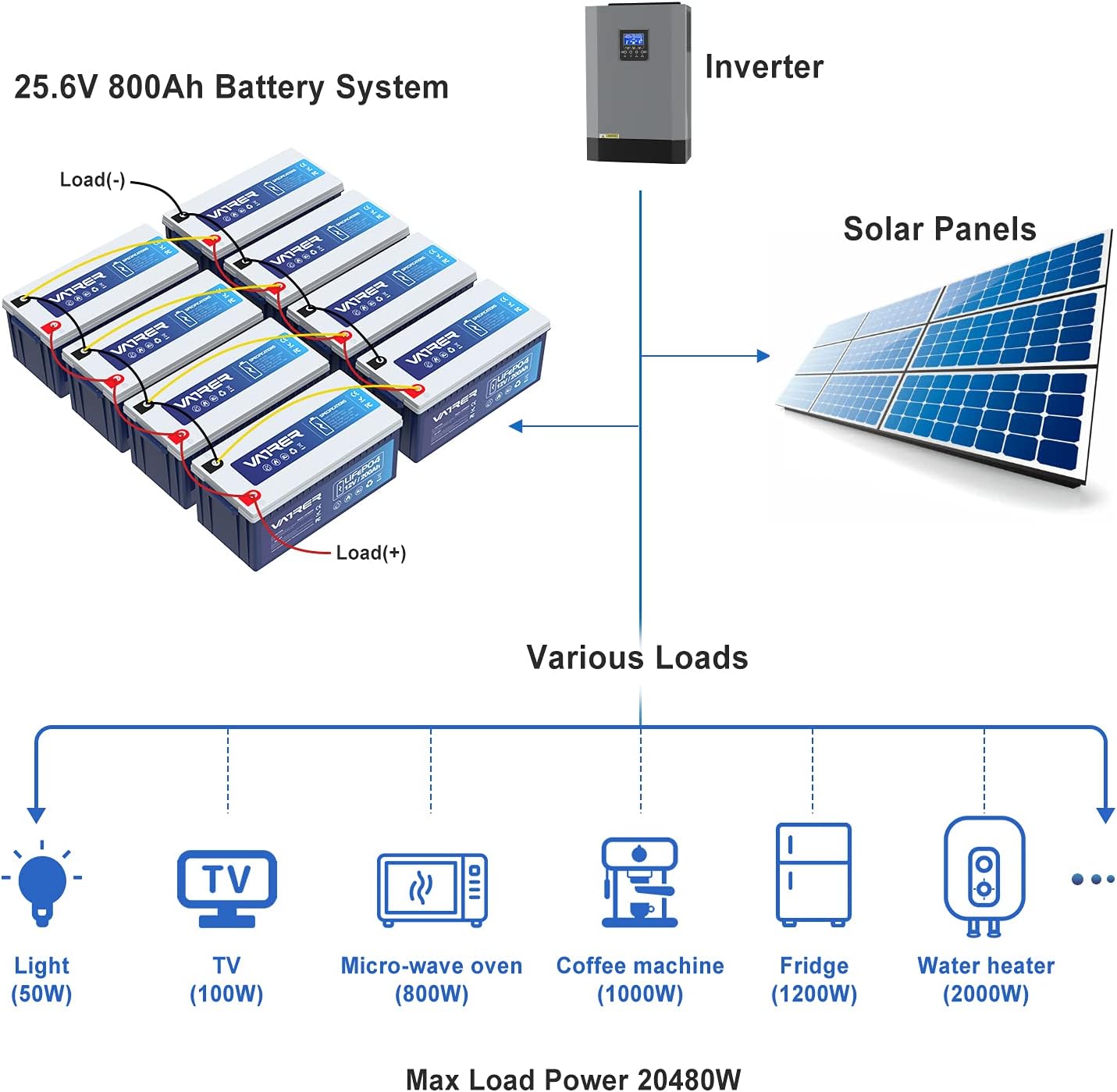 12V 200AH LiFePO4 Deep Cycle Battery with 100A BMS E9876