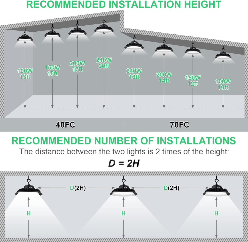 150W LED High Bay Light Pack of 2 D484973