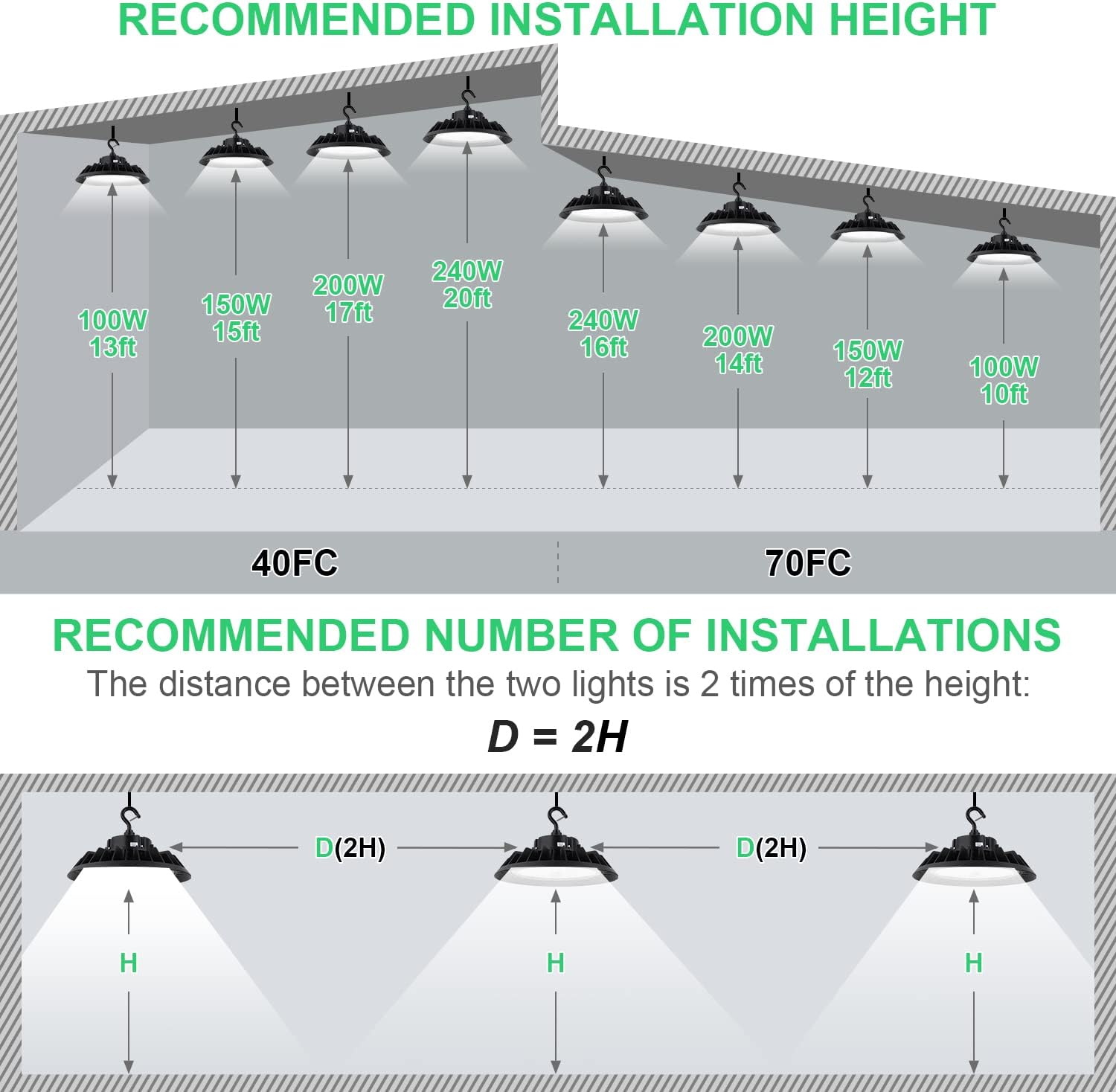 150W LED High Bay Light Pack of 2 D484973