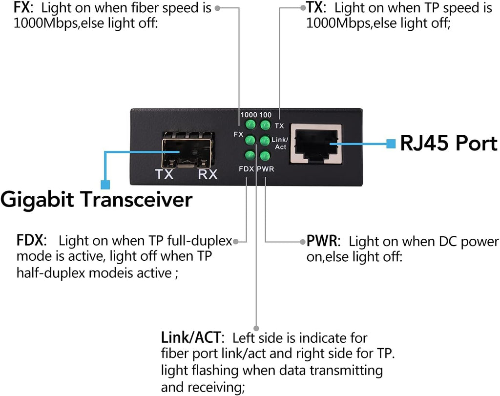 1.25G/s Bidi Gigabit Multi-Mode Fiber Ethernet Media Converter with 2PCS Bidi SFP LC Dual Transceiver Module, 10/100/1000Base-Tx to 1000Base-SX SMF RJ45 to SFP Slot, 550M, Pack of 2 P481242