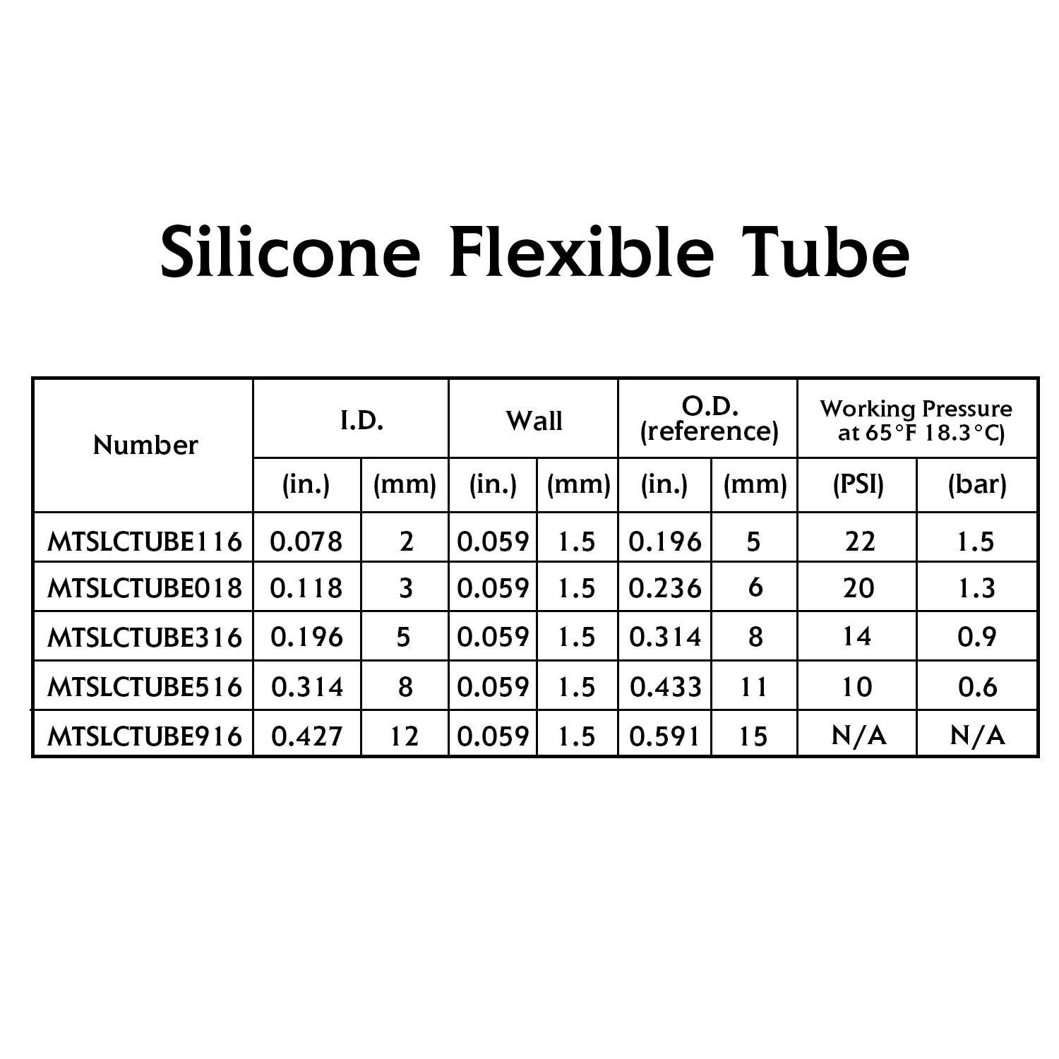 Food Grade Silicone Tubing Flexible Water Air Hose Pipe V97933