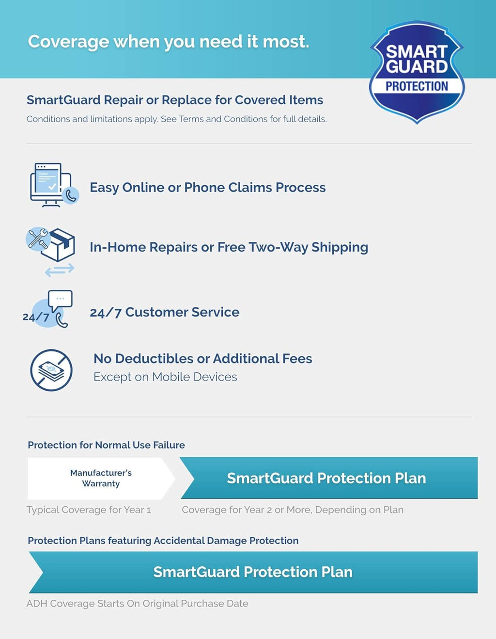 Appliance Plan F465459