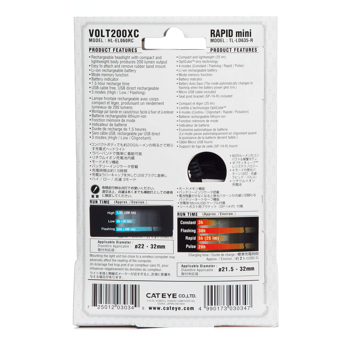 Bicycle Light Combo Kit R284