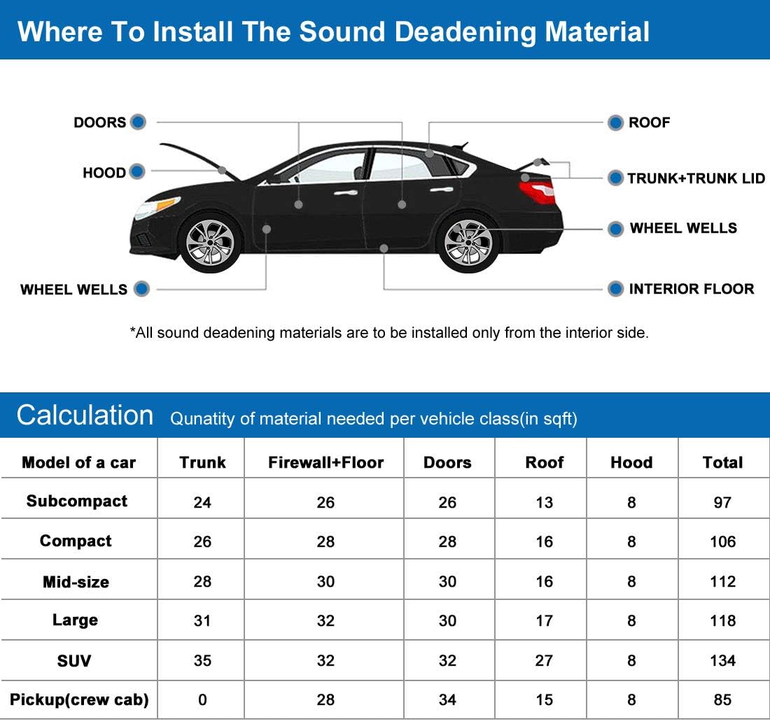 315mil 8mm 21.53sqft Sound Insulation Deadener Mat 79 x 40 Pack of 2 V4617