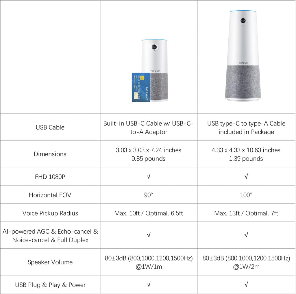 Conference Webcam with Microphone & Speaker, HD1080P, Wide-Angle 90° Camera, USB Plug&Play R2487