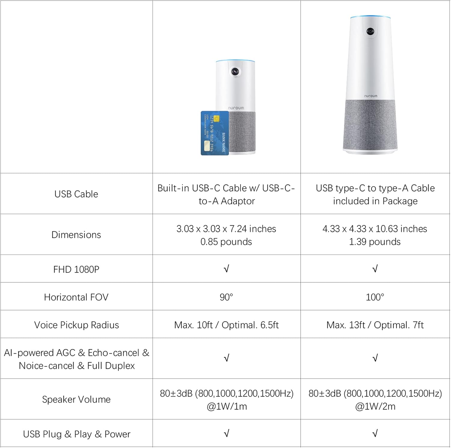 Conference Webcam with Microphone & Speaker, HD1080P, Wide-Angle 90° Camera, USB Plug&Play R2487